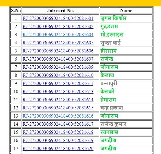 नरेगा जॉब कार्ड सूची 2024-