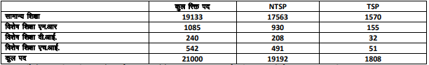 रीट मेन लेवल 1 रिजल्ट 2023