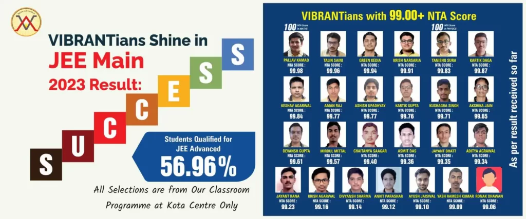 JEE Coaching in Kota