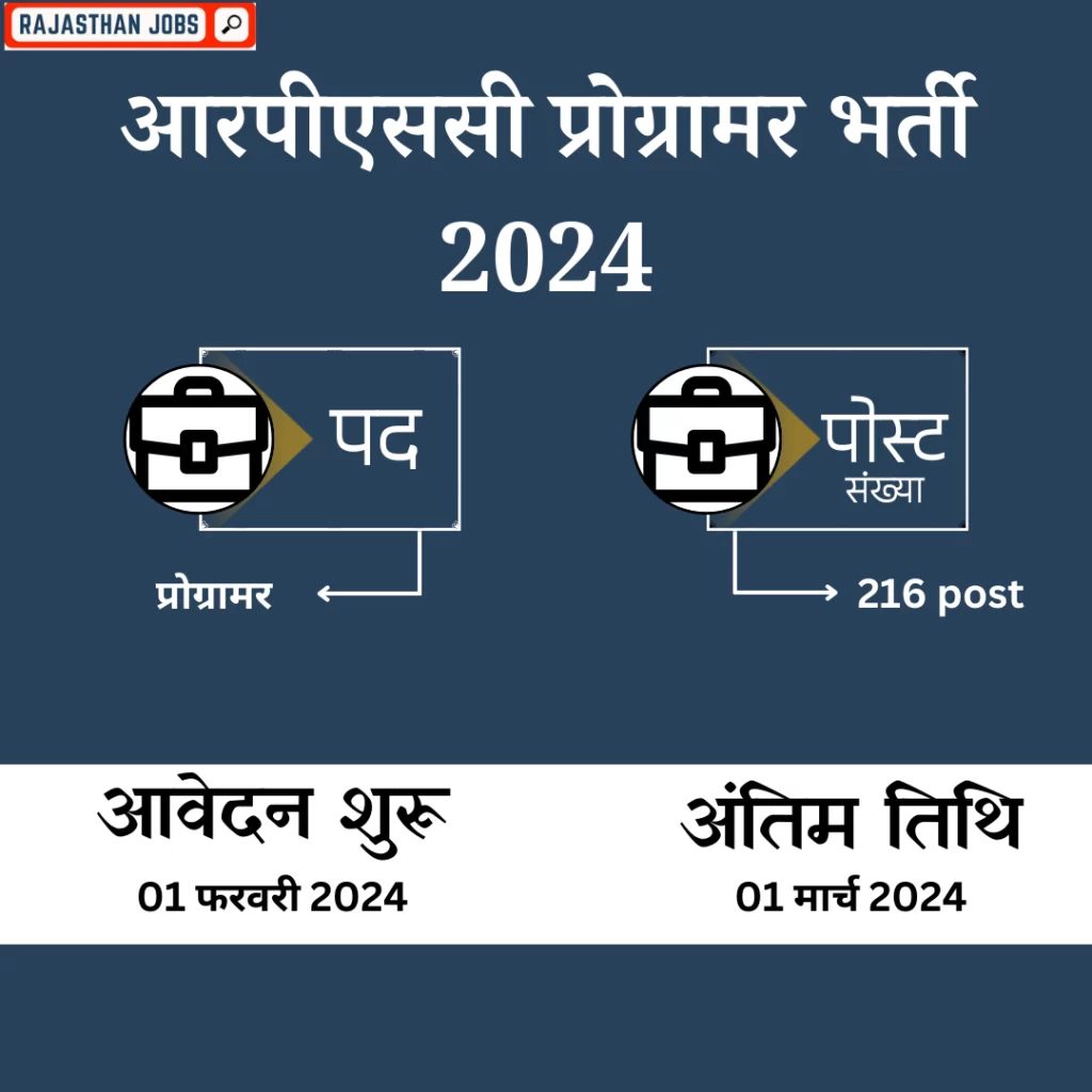 आरपीएससी प्रोग्रामर भर्ती 2024