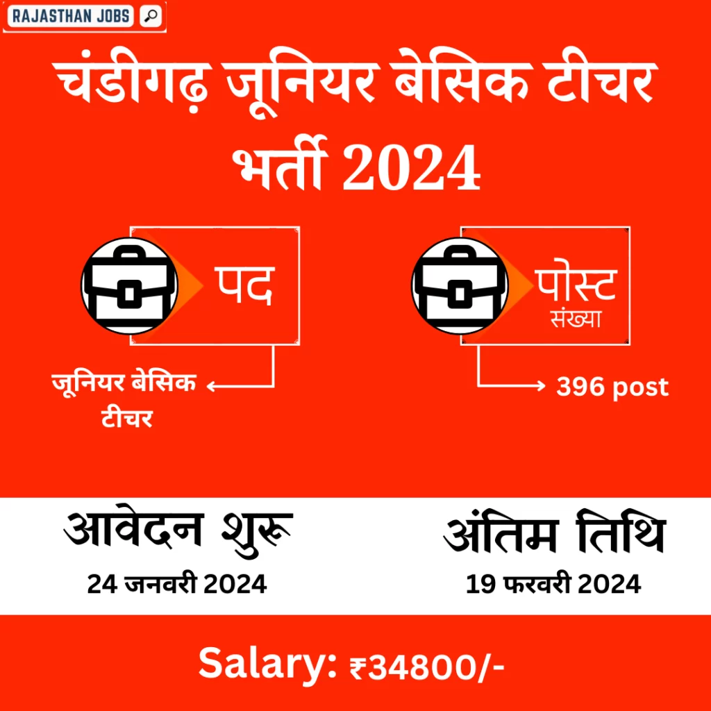 चंडीगढ़ जूनियर बेसिक टीचर भर्ती 2024