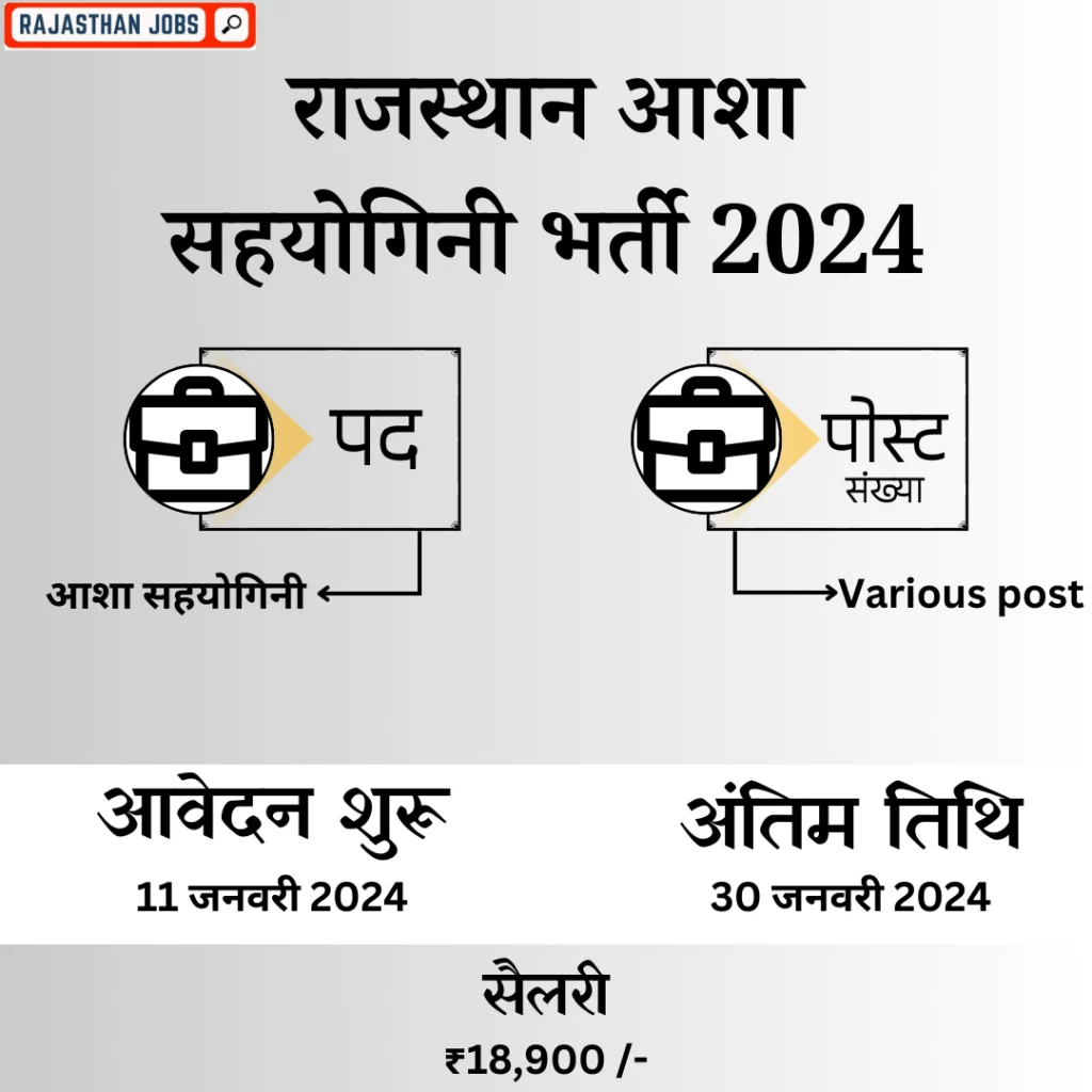 Rajasthan Asha Sahyogini Bharti 2024
