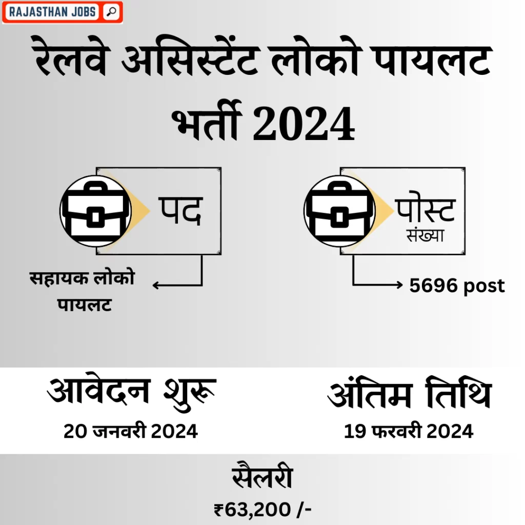 RRB Assistant Loco Pilot Notification 2024