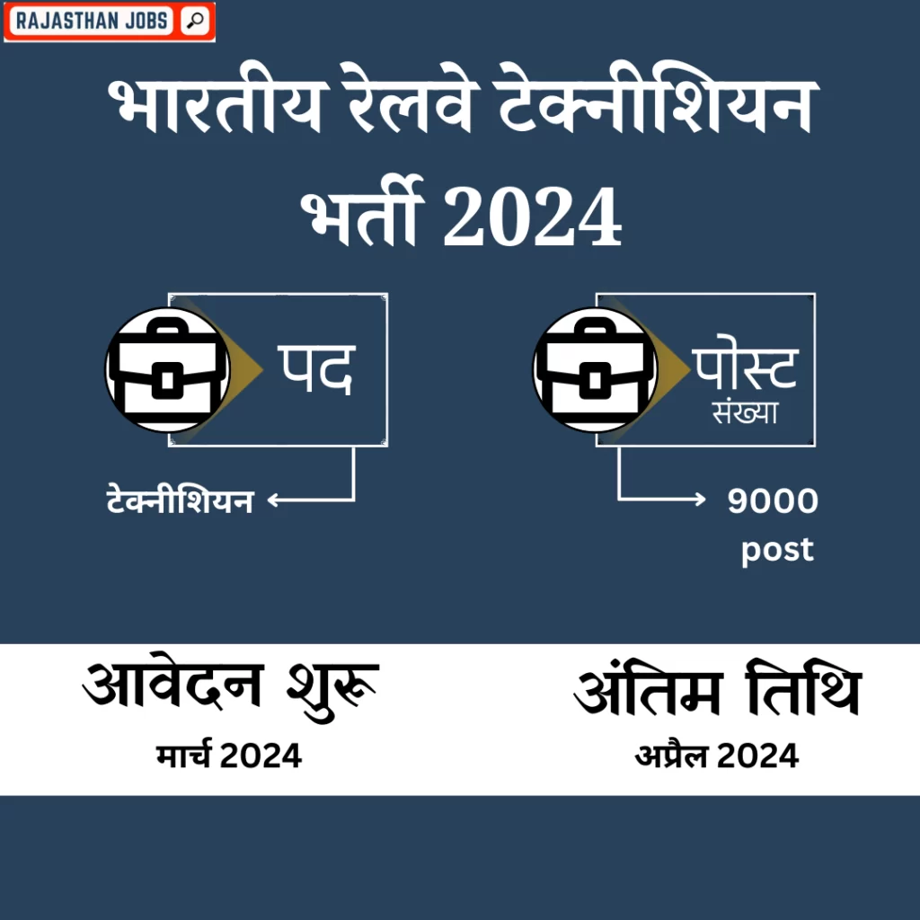 Indian Railway Recruitment 2024