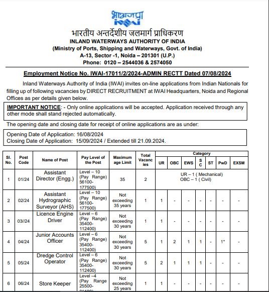 Inland Waterways Authority of India Notification 2024