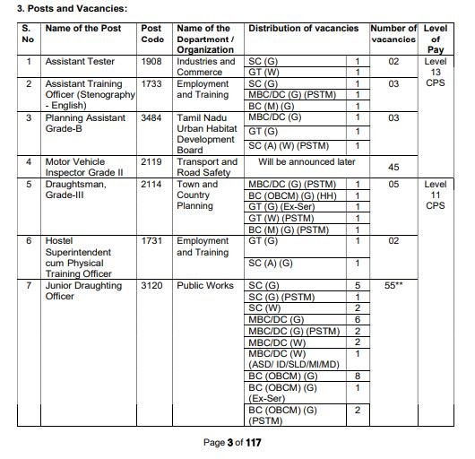Textile Supervisor Notification 2024