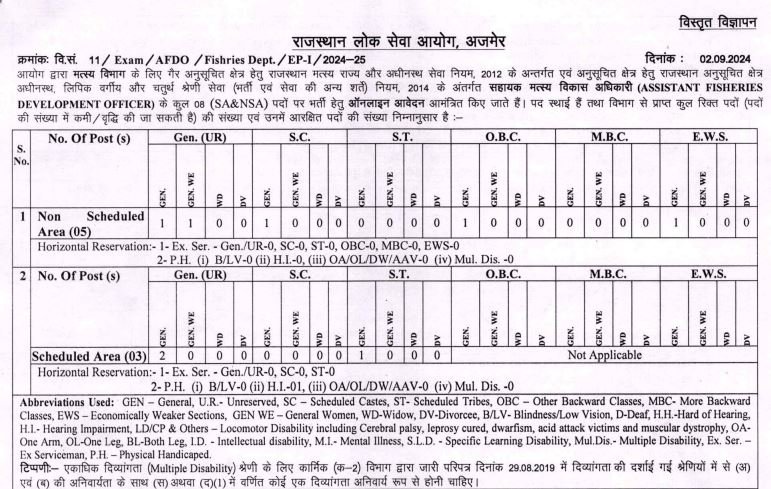 RPSC AFDO Notification 2024