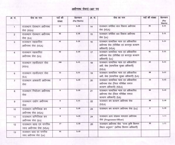 RPSC RAS Online Form 2024