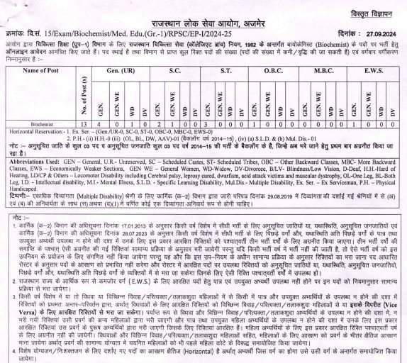 RPSC Biochemist Recruitment Notification 2024