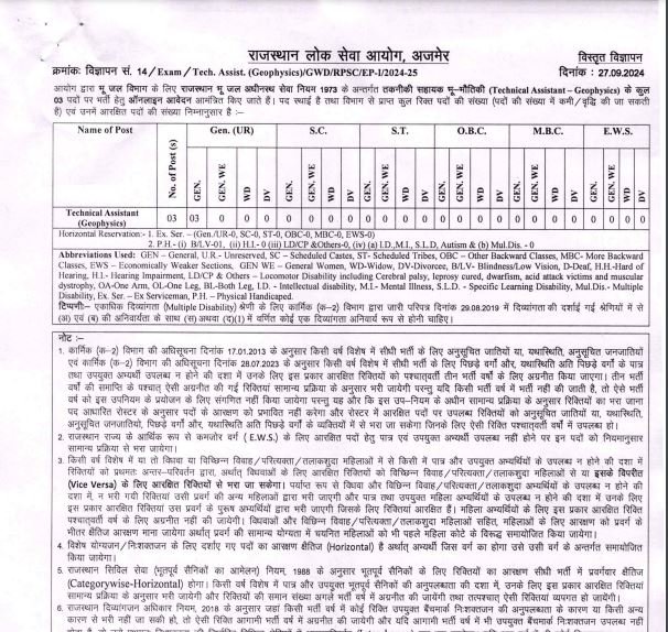 RPSC तकनीकी सहायक Notification 2024